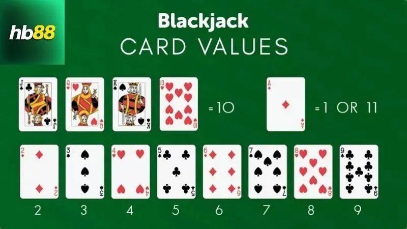 Infinite Blackjack – Chơi Không Giới Hạn, Thắng Lớn Mỗi Ván 3 Cách thức hoạt động của Infinite Blackjack